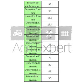 Cosse électrique percée à sertir pour tracteur.