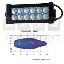 Barre d'éclairage 12 Led 2880 lumens, 36W